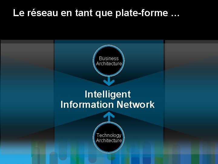 Le réseau en tant que plate-forme … Business Architecture Intelligent Information Network Technology Architecture