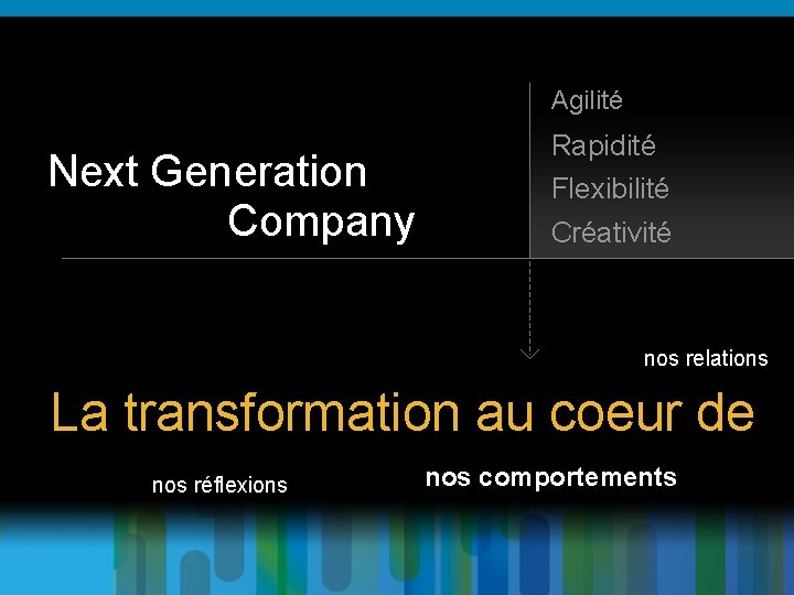 Agilité Next Generation Company Rapidité Flexibilité Créativité nos relations La transformation au coeur de