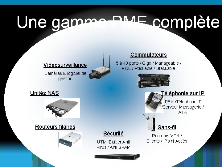 Une gamme PME complète Commutateurs Vidéosurveillance 5 à 48 ports / Giga / Manageable