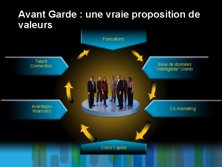 Avant Garde : une vraie proposition de valeurs Formations Talent Connection Base de données