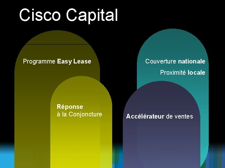 Cisco Capital Filiale 100% CISCO, offre financée par les fonds propres du groupe CISCO: