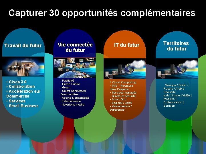 Capturer 30 opportunités complémentaires Travail du futur Vie connectée du futur • Cisco 3.