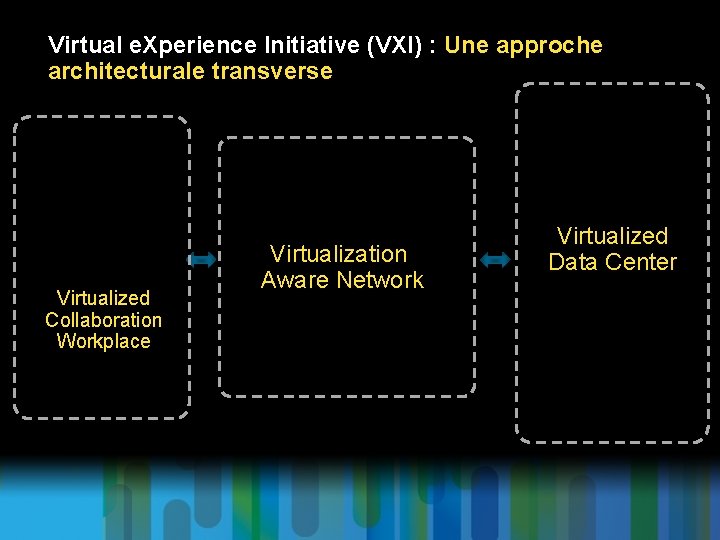 Virtual e. Xperience Initiative (VXI) : Une approche architecturale transverse Virtualized Collaboration Workplace Virtualization