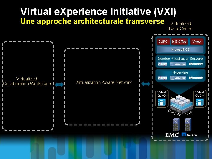 Virtual e. Xperience Initiative (VXI) Une approche architecturale transverse CUPC Virtualized Data Center MS