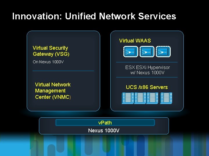 Innovation: Unified Network Services Virtual WAAS Virtual Security Gateway (VSG) On Nexus 1000 V