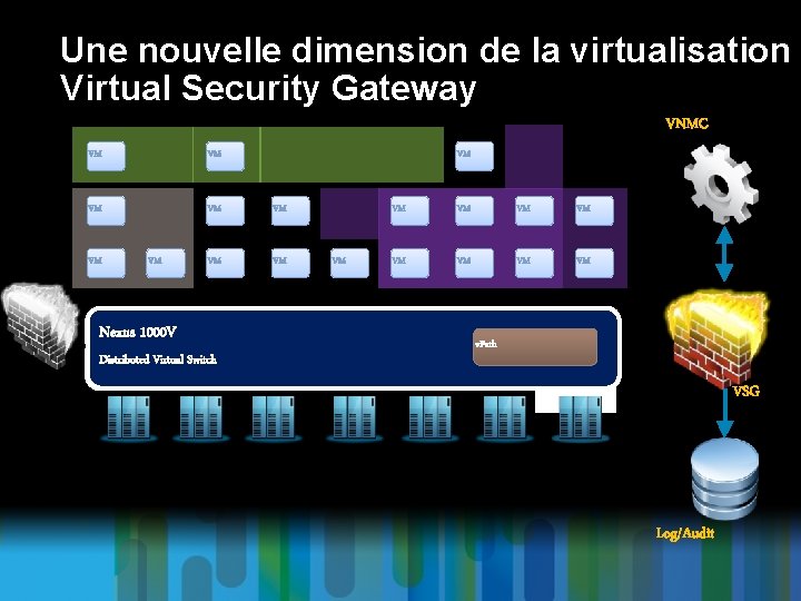 Une nouvelle dimension de la virtualisation Virtual Security Gateway VNMC VM VM VM Nexus