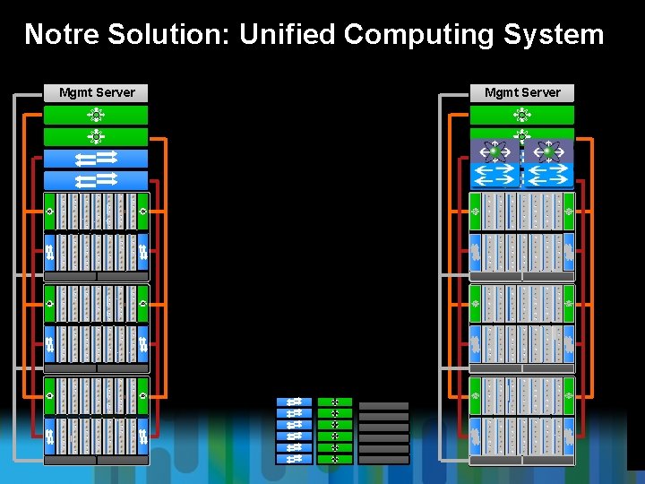Notre Solution: Unified Computing System Mgmt Server 