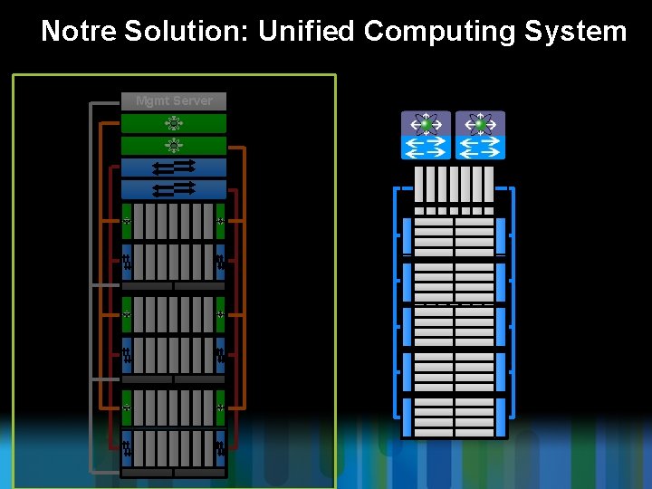 Notre Solution: Unified Computing System Mgmt Server 