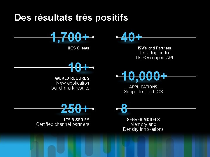 Des résultats très positifs 1, 700+ 40+ UCS Clients 10+ WORLD RECORDS New application