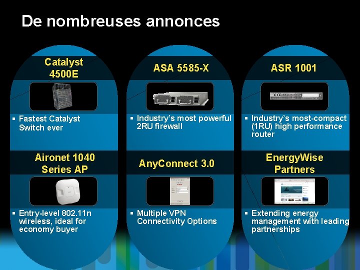 De nombreuses annonces Catalyst 4500 E § Fastest Catalyst Switch ever Aironet 1040 Series