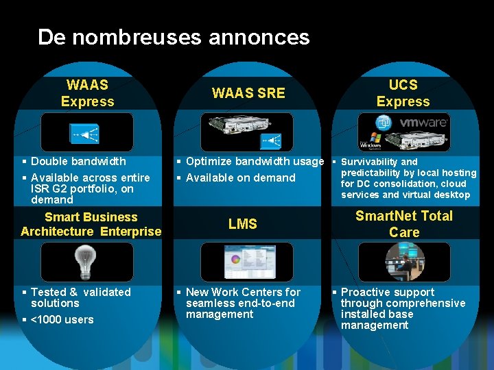 De nombreuses annonces WAAS Express § Double bandwidth § Available across entire ISR G