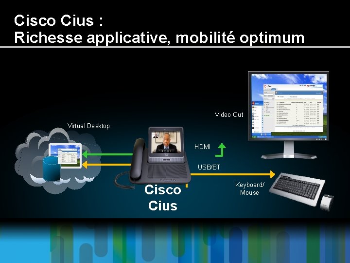 Cisco Cius : Richesse applicative, mobilité optimum Video Out Virtual Desktop HDMI USB/BT Cisco