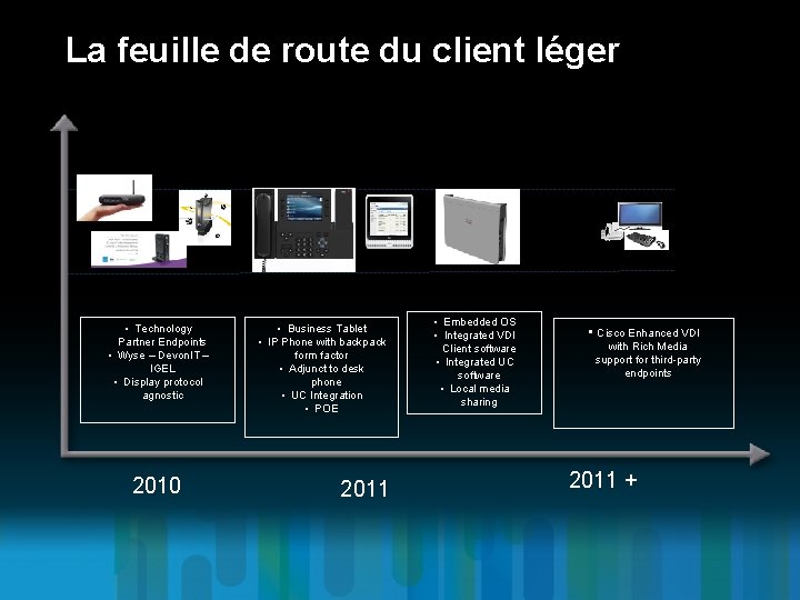 La feuille de route du client léger Cisco Zero Client • Technology Partner Endpoints