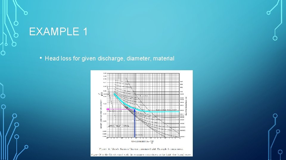 EXAMPLE 1 • Head loss for given discharge, diameter, material 