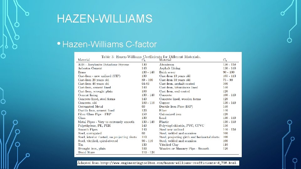 HAZEN-WILLIAMS • Hazen-Williams C-factor 