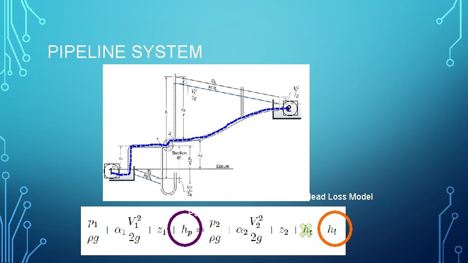 PIPELINE SYSTEM 2 1 Head Loss Model Pump Curve 