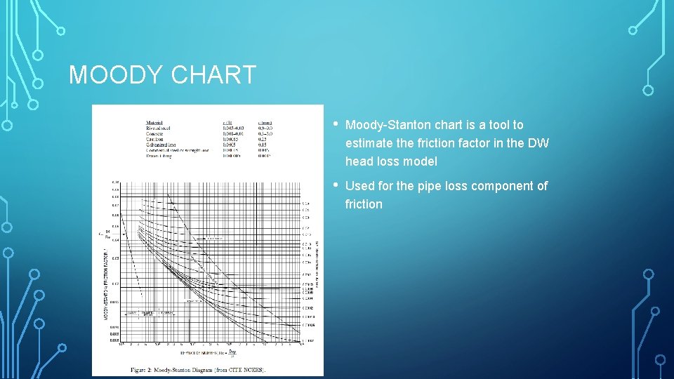 MOODY CHART • Moody-Stanton chart is a tool to estimate the friction factor in