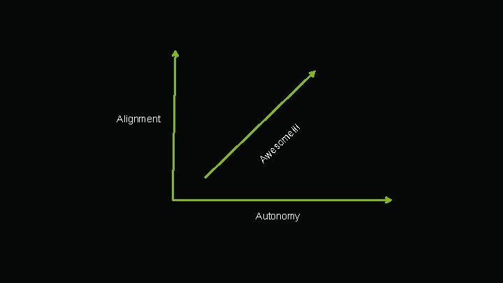 Alignment es !! e! om Aw Autonomy 