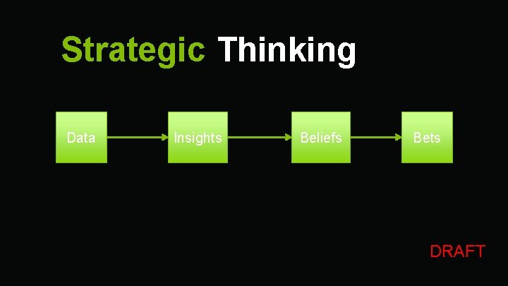 Strategic Thinking Data Insights Beliefs Bets DRAFT 