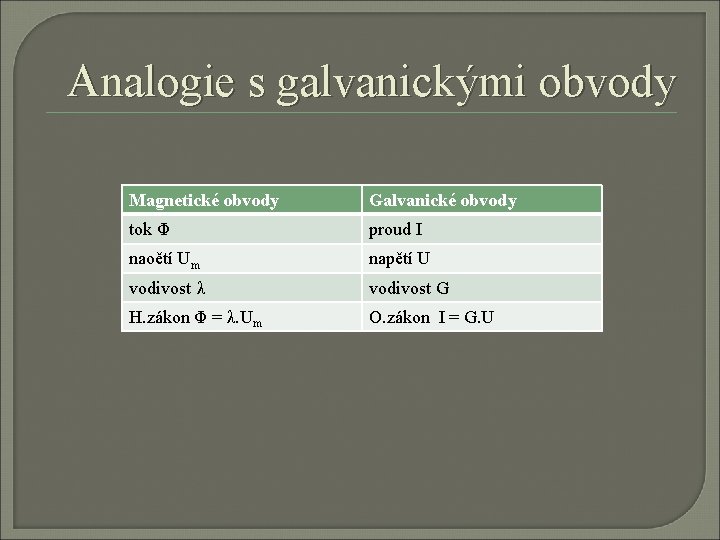 Analogie s galvanickými obvody Magnetické obvody Galvanické obvody tok Φ proud I naoětí Um