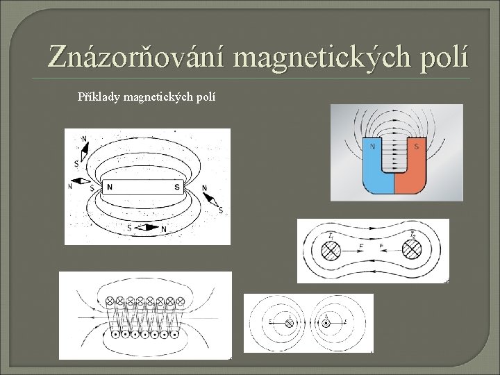 Znázorňování magnetických polí Příklady magnetických polí 