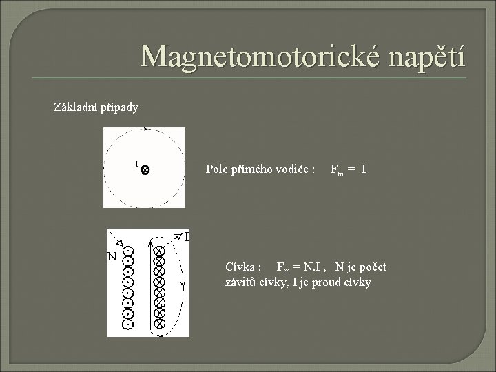 Magnetomotorické napětí Základní případy Pole přímého vodiče : Fm = I Cívka : Fm