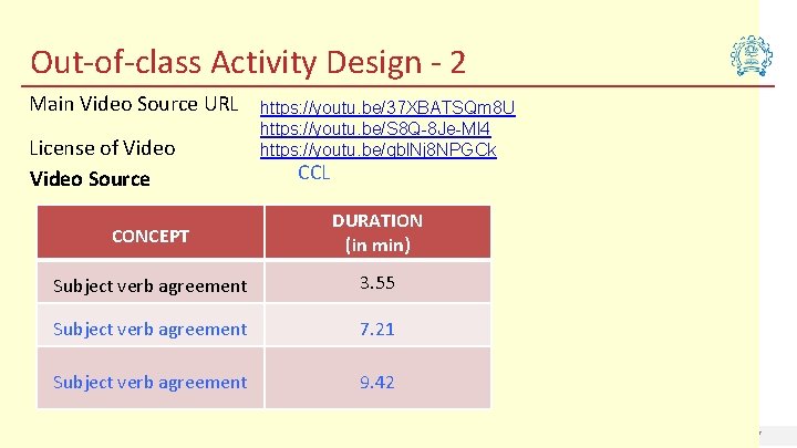 Out-of-class Activity Design - 2 Main Video Source URL License of Video Source CONCEPT