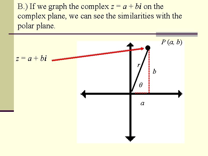 B. ) If we graph the complex z = a + bi on the