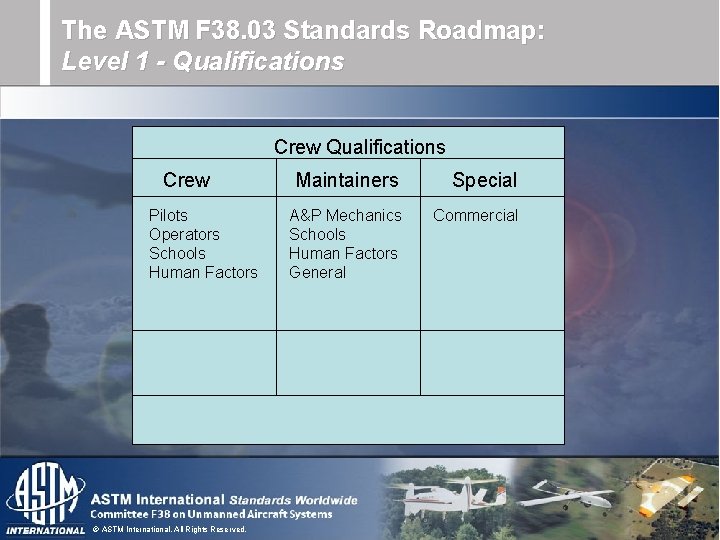 The ASTM F 38. 03 Standards Roadmap: Level 1 - Qualifications Crew Pilots Operators The ASTM F 38. 03 Standards Roadmap: Level 1 - Qualifications Crew Pilots Operators