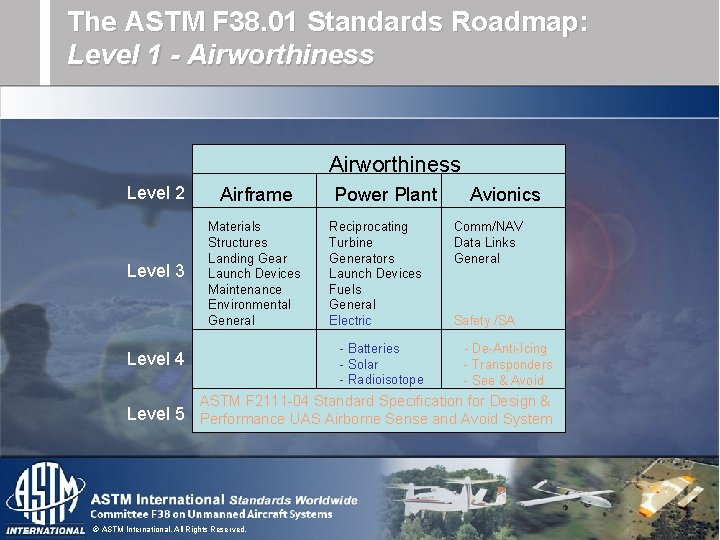 The ASTM F 38. 01 Standards Roadmap: Level 1 - Airworthiness Level 2 Airframe The ASTM F 38. 01 Standards Roadmap: Level 1 - Airworthiness Level 2 Airframe