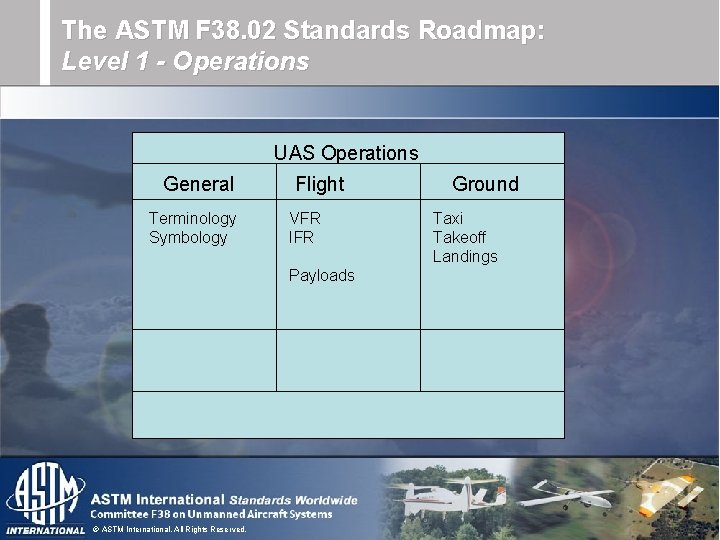 The ASTM F 38. 02 Standards Roadmap: Level 1 - Operations UAS Operations General The ASTM F 38. 02 Standards Roadmap: Level 1 - Operations UAS Operations General