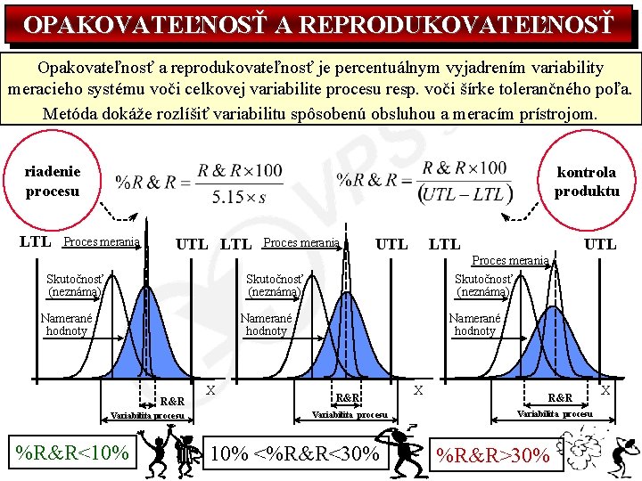 OPAKOVATEĽNOSŤ A REPRODUKOVATEĽNOSŤ Opakovateľnosť a reprodukovateľnosť je percentuálnym vyjadrením variability meracieho systému voči celkovej