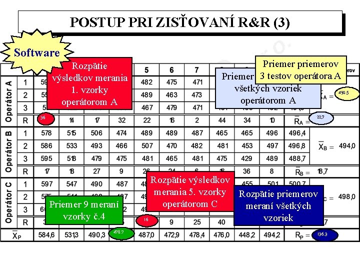 POSTUP PRI ZISŤOVANÍ R&R (3) Software Rozpätie výsledkov merania 1. vzorky operátorom A Priemer