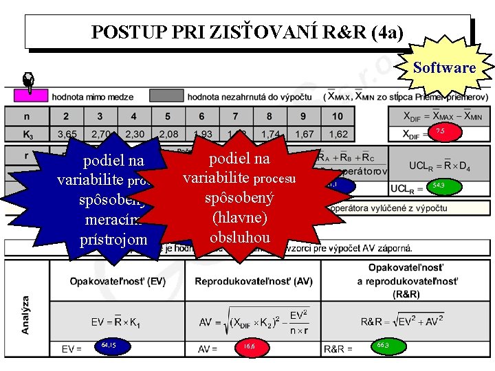 POSTUP PRI ZISŤOVANÍ R&R (4 a) Software 7, 5 podiel na variabilite procesu spôsobený