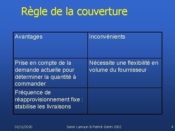 Règle de la couverture Avantages Inconvénients Prise en compte de la demande actuelle pour