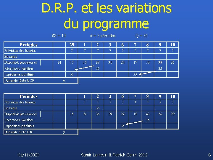 D. R. P. et les variations du programme SS = 10 01/11/2020 d =