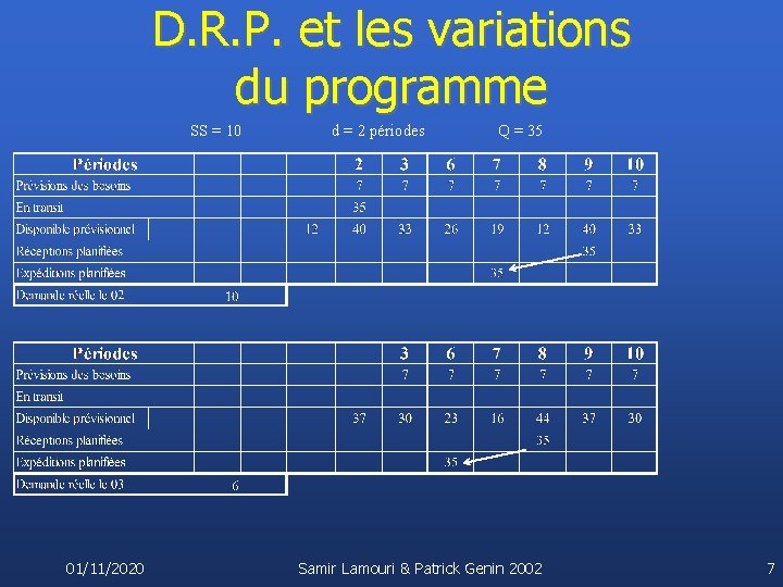 D. R. P. et les variations du programme SS = 10 01/11/2020 d =