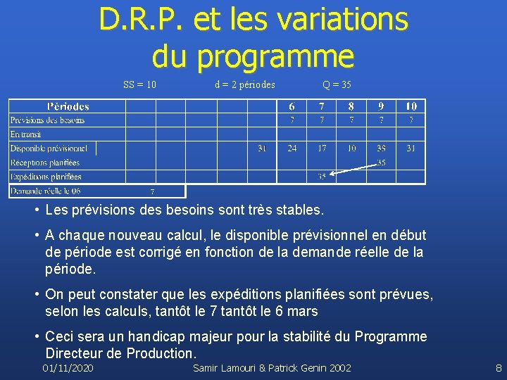 D. R. P. et les variations du programme SS = 10 d = 2