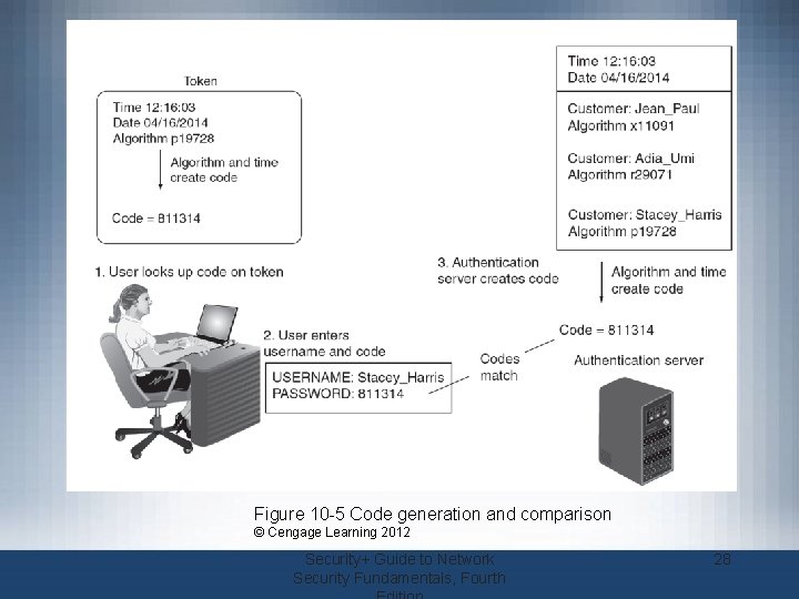 Figure 10 -5 Code generation and comparison © Cengage Learning 2012 Security+ Guide to