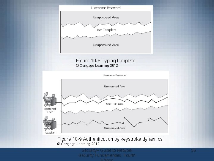 Figure 10 -8 Typing template © Cengage Learning 2012 Figure 10 -9 Authentication by