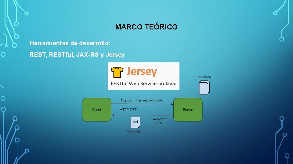 MARCO TEÓRICO Herramientas de desarrollo: REST, RESTful, JAX-RS y Jersey 