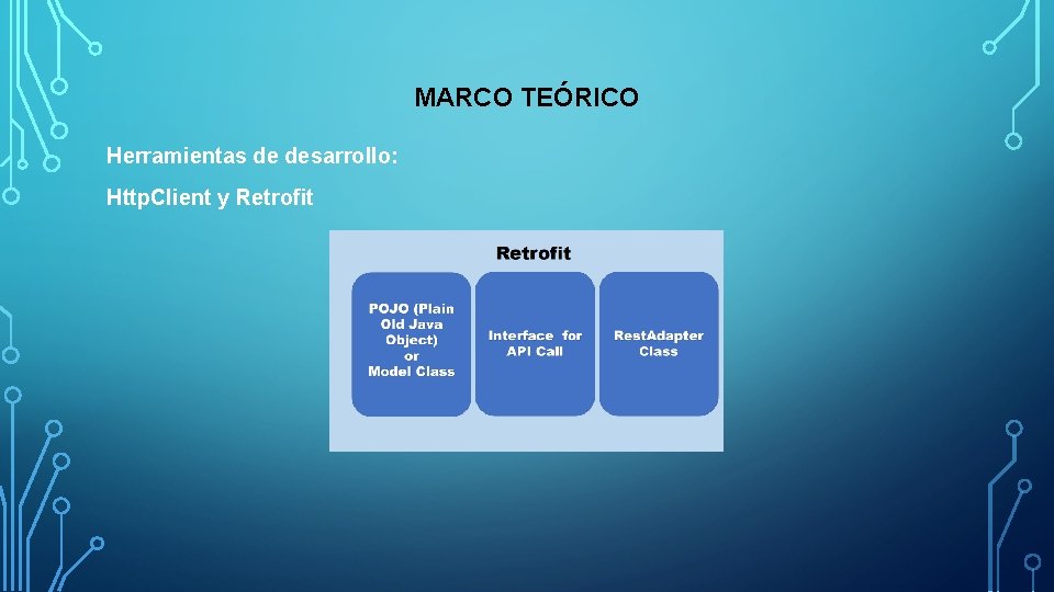 MARCO TEÓRICO Herramientas de desarrollo: Http. Client y Retrofit 