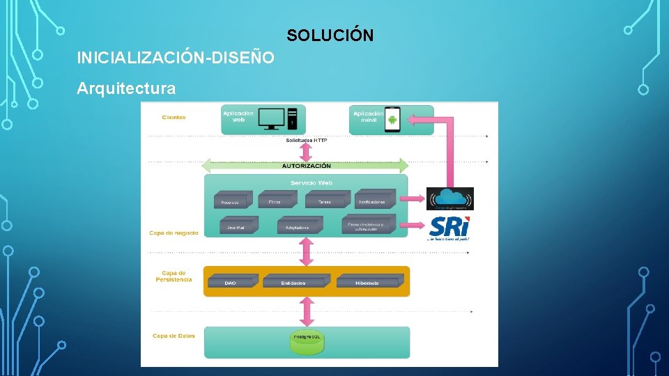 SOLUCIÓN INICIALIZACIÓN-DISEÑO Arquitectura 