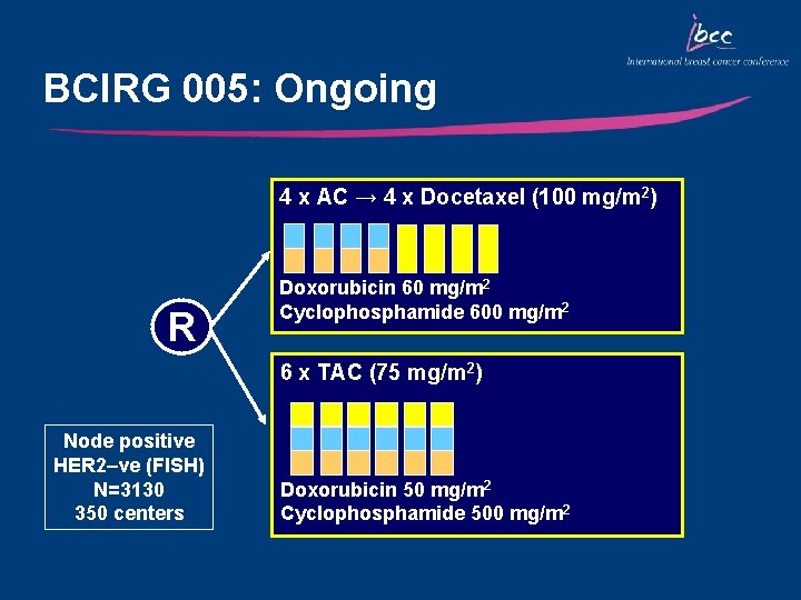 BCIRG 005: Ongoing 4 x AC → 4 x Docetaxel (100 mg/m 2) R