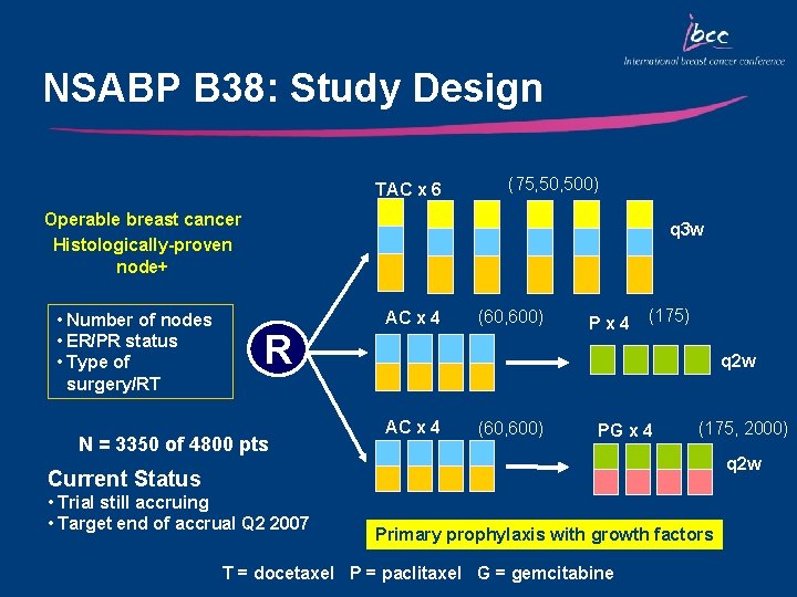 NSABP B 38: Study Design TAC x 6 (75, 500) Operable breast cancer Histologically-proven