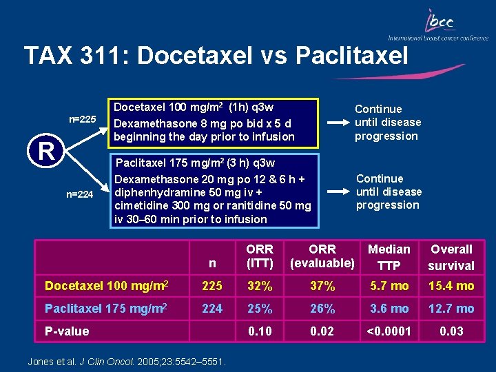 TAX 311: Docetaxel vs Paclitaxel Docetaxel 100 mg/m 2 (1 h) q 3 w