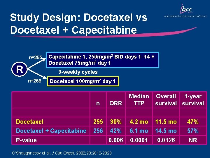 Study Design: Docetaxel vs Docetaxel + Capecitabine n=255 R Capecitabine 1, 250 mg/m 2