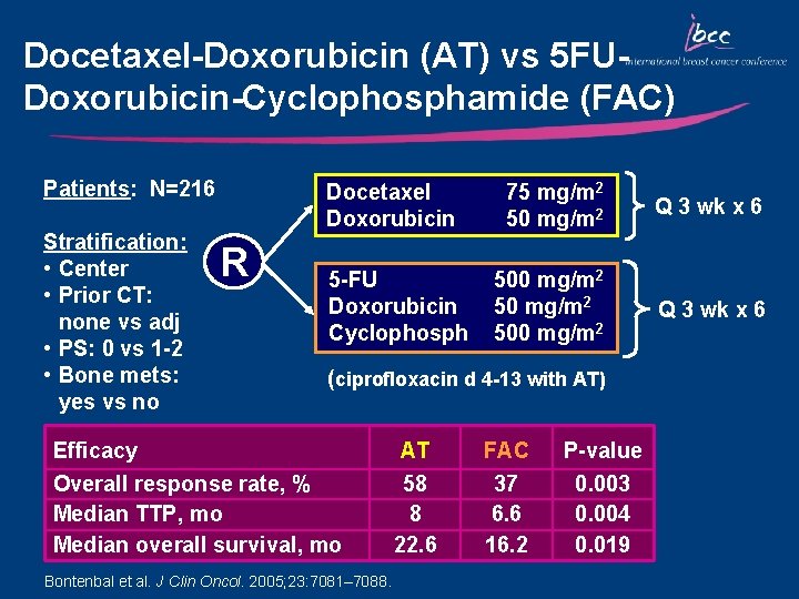 Docetaxel-Doxorubicin (AT) vs 5 FUDoxorubicin-Cyclophosphamide (FAC) Patients: N=216 Stratification: • Center • Prior CT: