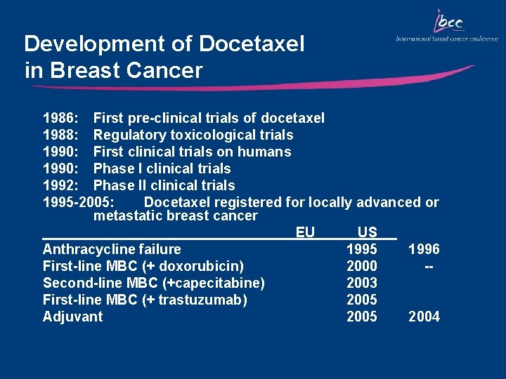 Development of Docetaxel in Breast Cancer 1986: First pre-clinical trials of docetaxel 1988: Regulatory