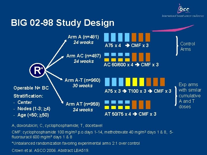 BIG 02 -98 Study Design Arm A (n=481) 24 weeks Arm AC (n=487) 24